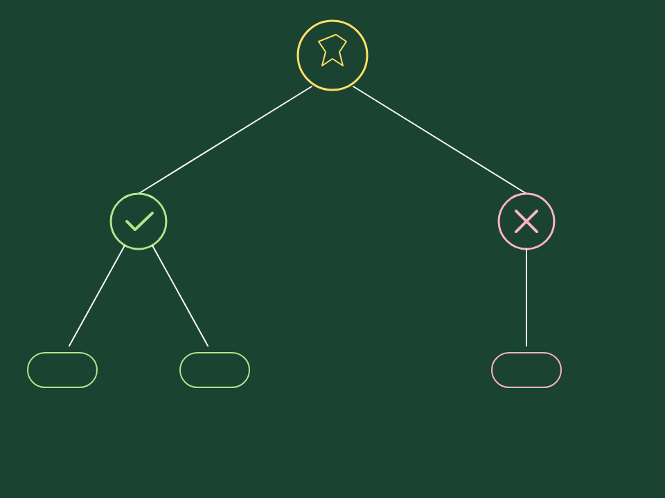 步驟 7 視覺錨點 - decision_tree
