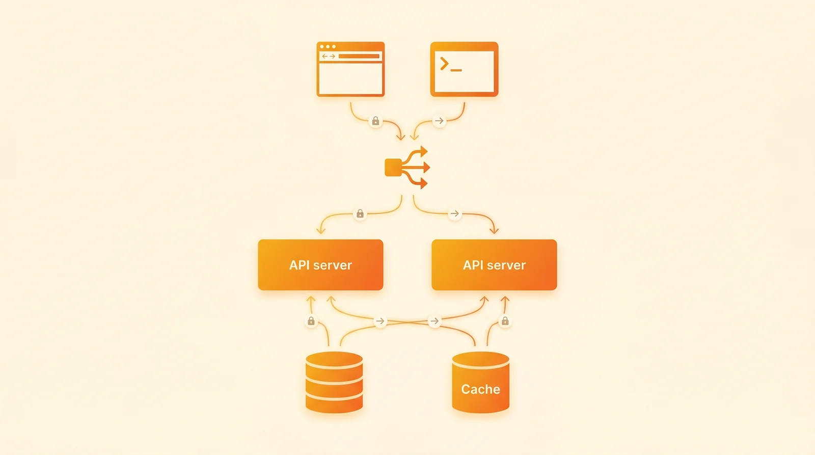 Step 4 architecture - Codex CLI 三層架構