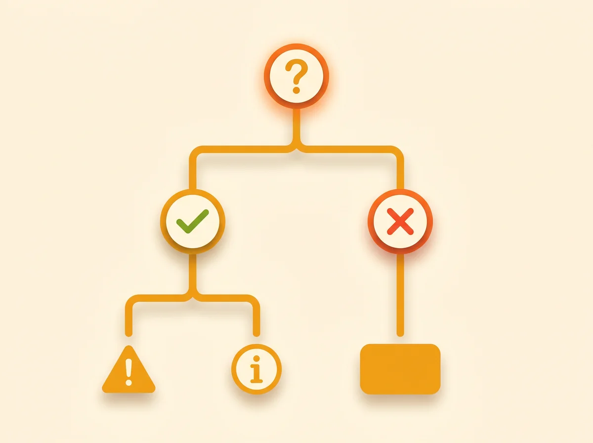 Step 7 decision tree - code review 決策路徑