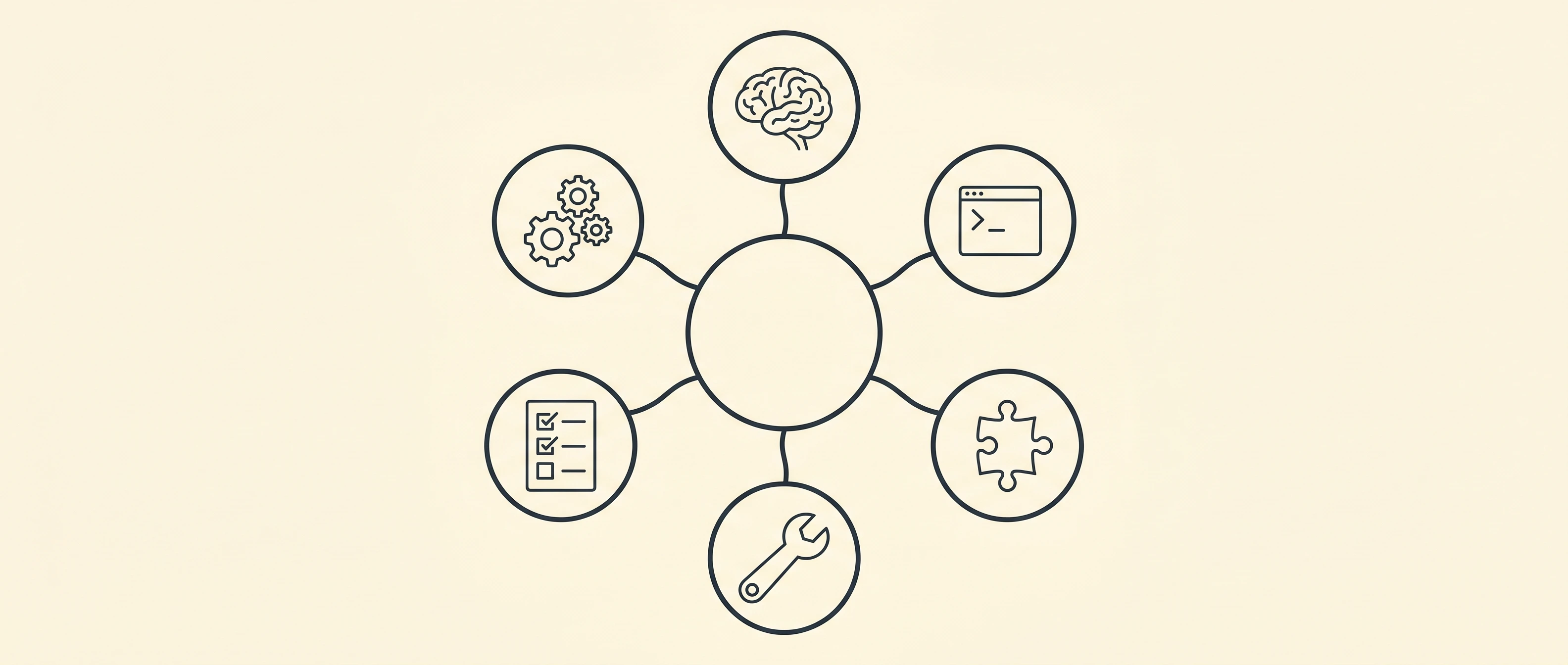 步驟 1 mindmap - 三個工具定位差異
