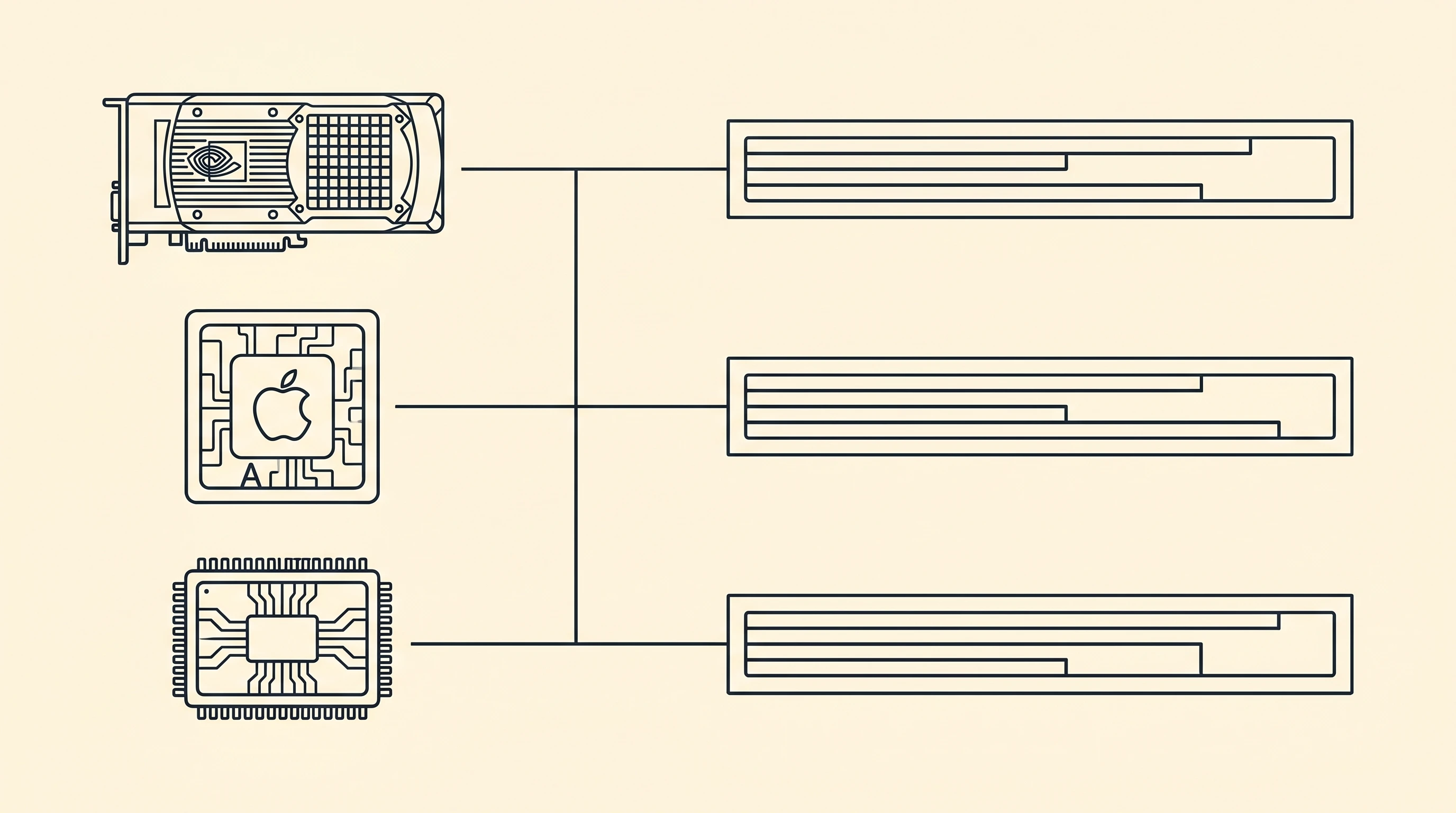 步驟 2 架構圖 - 三平台資源評估